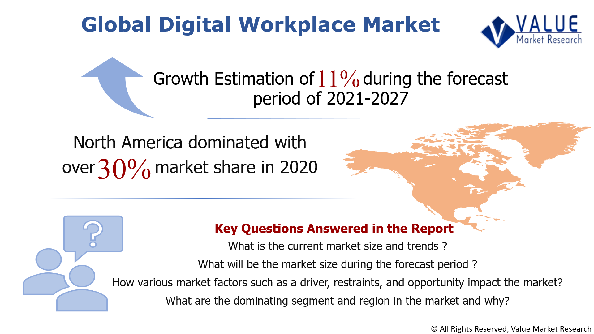 Global Digital Workplace Market Share